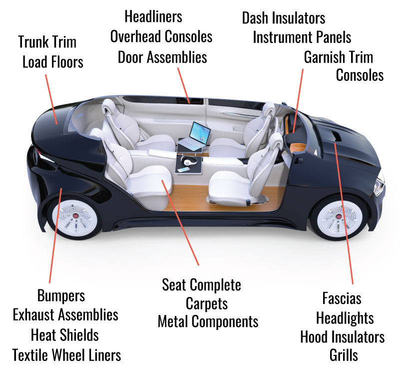 Full-Service Interior & Exterior Componet Manufacturing - Automotive