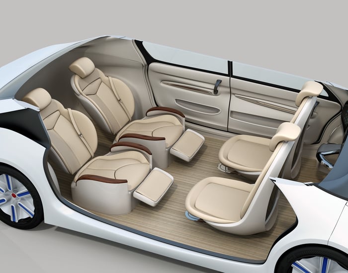 New Automotive Seating Innovations of 2021